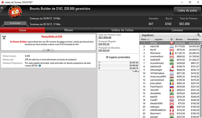 Francisco "07Papi" Oliveira Vence Bounty Builder 2 & Mais 101
