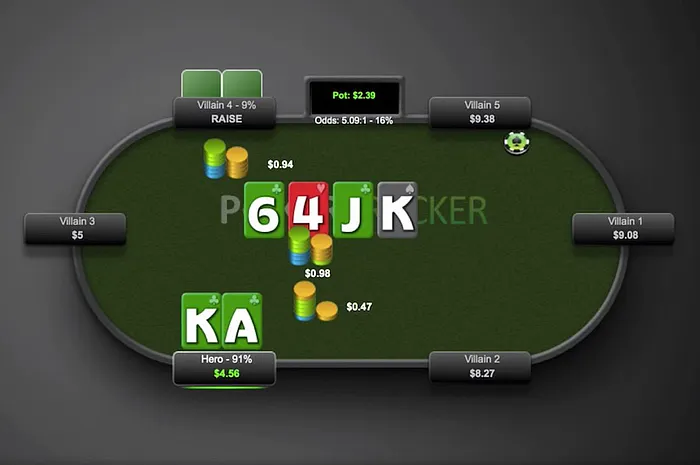 What to Do When an Extremely Loose Player Raises You