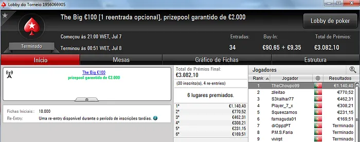 Sopegada08, TheChoupo99 e Squeezamos com 4 dígitos na PokerStars.pt 102