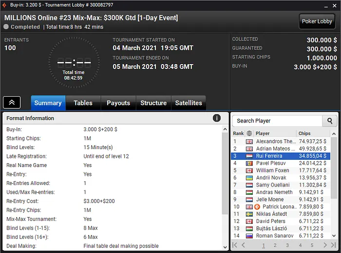 ruinf millions online partypoker
