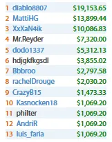 Diogo Miranda 2º no  Mini Battle Royale (,592) & Mais 102
