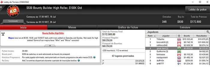 Bruno Volkmann 4º no Bounty Builder High Roller e Guithome em 5º & Mais 101