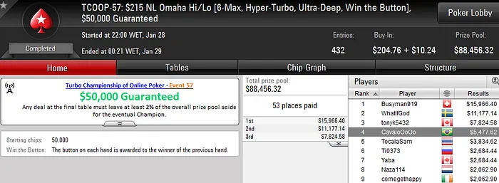 Bernardo Rocha Conquista Sétimo Título Brasileiro no TCOOP 102