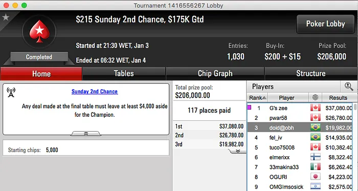 Cristiano “doid@obh” Franco e “fel_iv” na FT do Sunday 2nd Chance & Mais 101