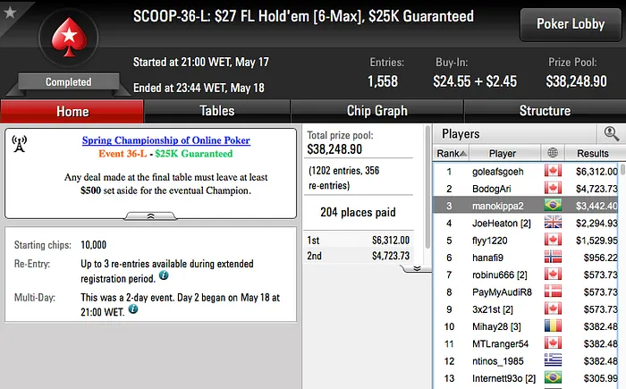 Felipe "felipe52" Theodoro Cravou o Evento #35 High (8.060) & Mais 105