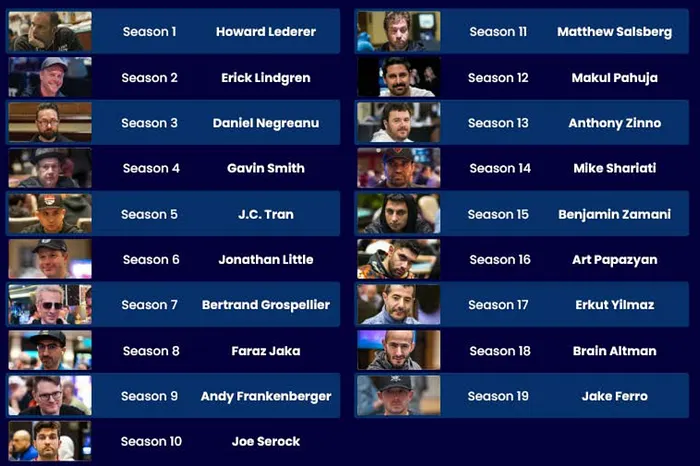 WPT Player of the Year