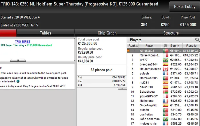 TRIO Series PokerStars Portugal