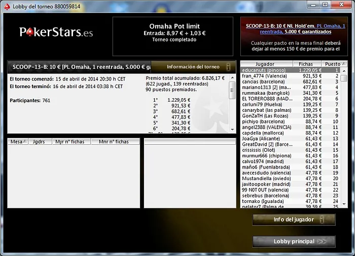 'educanuts' y 'gforcall' triunfan en la jornada de Omaha de las SCOOP 101