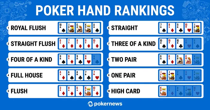 Poker Hand Rankings