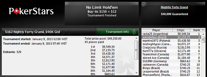 162 Nightly Forty Grand