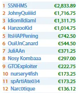 Filipe Oliveira e Pedro Marques Foram os Capitães Lusos na Terça Gorda 104