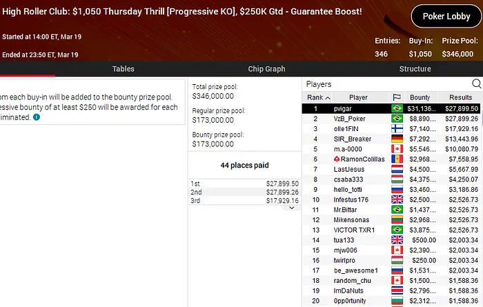 pokerstars poker online