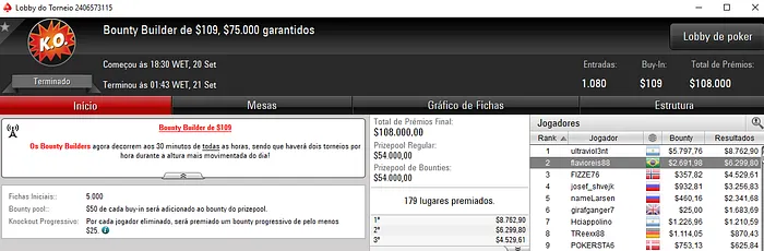 flavioreis88, edudrake1987 e DvS100k com Boas Forras no PokerStars 101