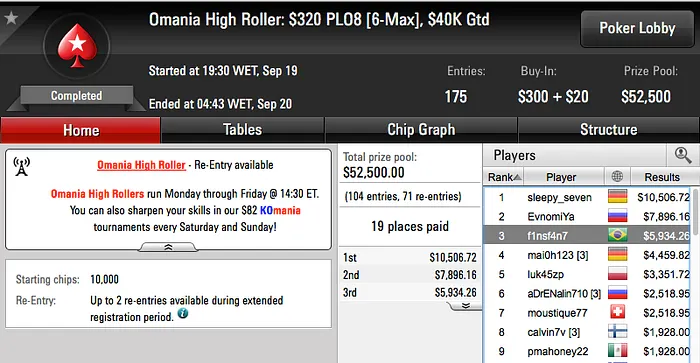 Pedro "kurtWSOP" D'Oro, Nathaniel Falber e fred_volpe Brilharam na Reta 106