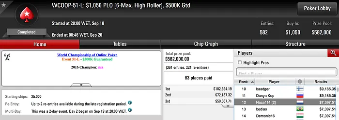 WCOOP: João Vieira com Maior Prémio do Dia; Cinco Portugueses em Dia 2 103