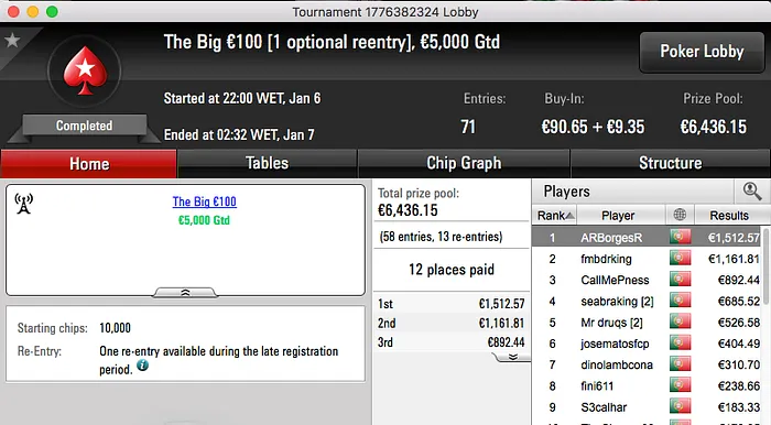 TORNAD0TONI Vence Maior Prémio da Sessão de Sexta & Mais 102