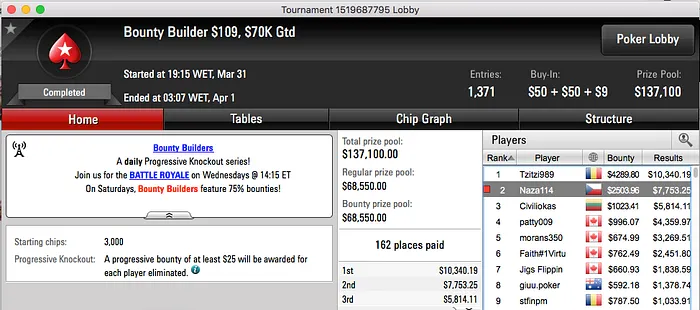 João "Naza114" Vieira 2º no Bounty Builder 9; Bubble da Grand Final do EPT & Mais 102