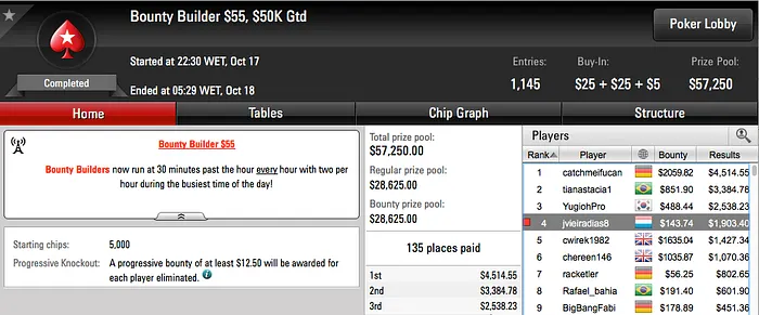 João "Naza14" Vieira Vence Big  & Mais 102