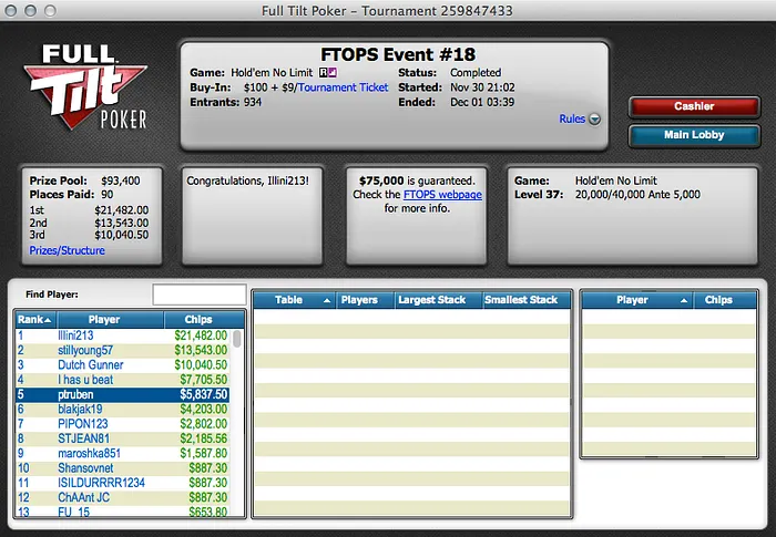 FTOPS XXIV: Rui Sousa 4º no Evento #20 e "ptruben" 5º no Evento #18 101