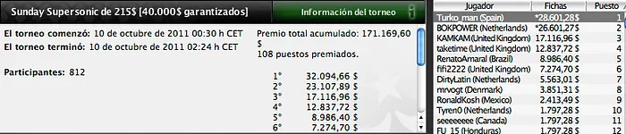 Pinchazos de los jugadores españoles en PokerStars 101
