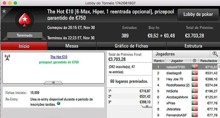 Nuno "Fellini" Teixeira Vence Big €100 PokerStars.PT (€1.500) & Mais 105