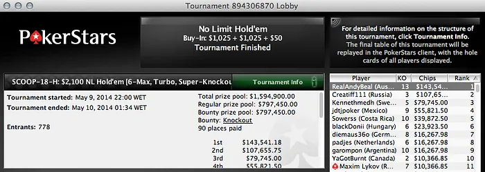 Jorge "jokacross" Cardoso no dia 2 do #16 Low;Luis Cepa foi 8º no #17 Medium 107