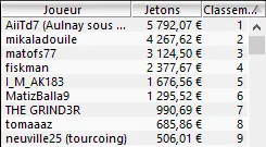MTT Online : débandade dans le Main Event Coupe du Monde Winamax.fr 103
