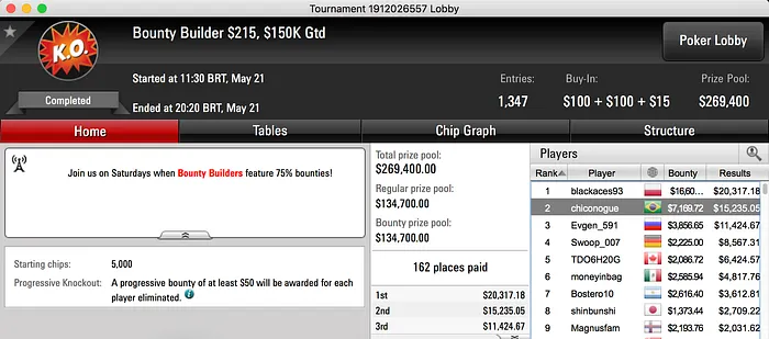 JonzStars Crava Big 5, chiconogue Vice Bounty Builder 5  & Mais 102