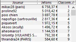 Résultats MTT Online : samedi soir, l'ère du Fun 105