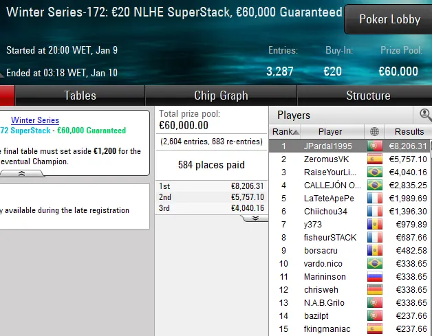 poker online pokerstars