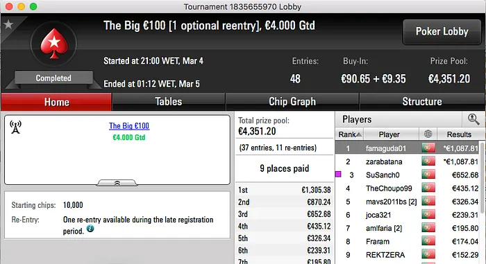 QuimDiamond Vence Hot BigStack Turbo €50; famaguda01 e zarabatana "Acordam" no Big €100 102