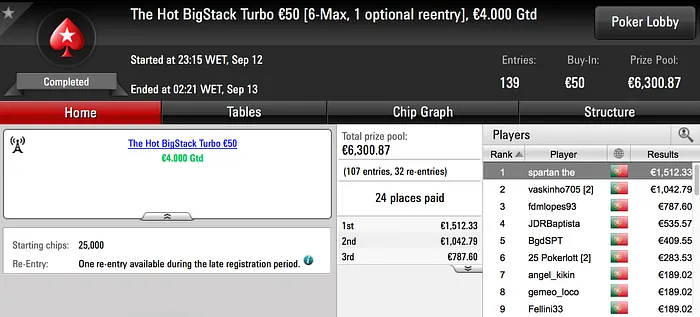 iDuckz e spartan the em Destaque esta Terça na PokerStars.pt 102