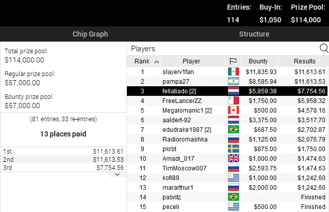 High Roller Club pokerstars