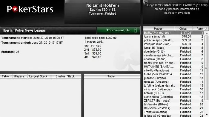 BORJA744 conquista Iberian League e OQCLusitanea triunfa na Liga PT.PokerNews 101