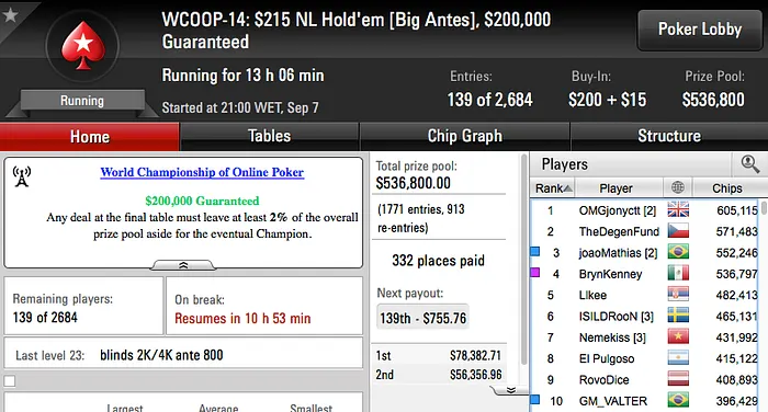WCOOP '16: Luis Dono no Dia 2 do Evento #14 & Mais 103