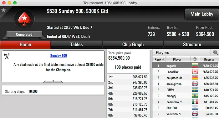 Lorac Pant e powepokerBR no Pódio do Bigger 2 & Mais 104