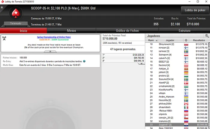 Manuel "fellatiado" Ruivo Bronze no SCOOP #03 - High (,490) & Mais 104