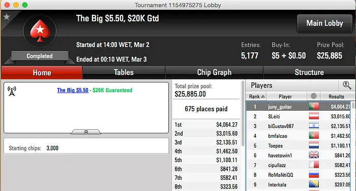 Carlos Oliveira,João Paiva e Nuno Mafra Faturam na Stars 102