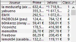 MTT Online : Les joueurs réguliers trustent les gros tournois 108