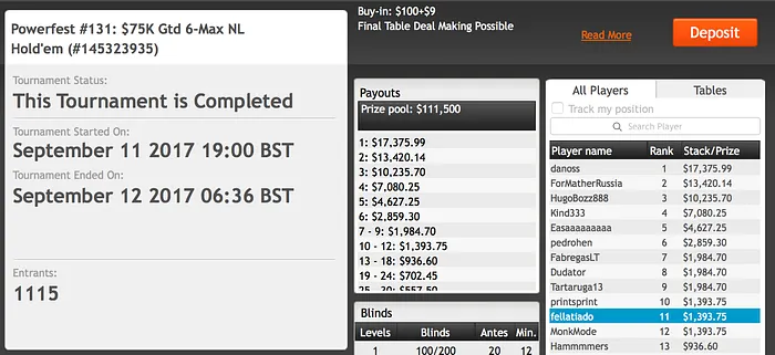 RuiNF Bate Moorman Heads-up e Vence Powerfest #130; Naza Também Fatura 102