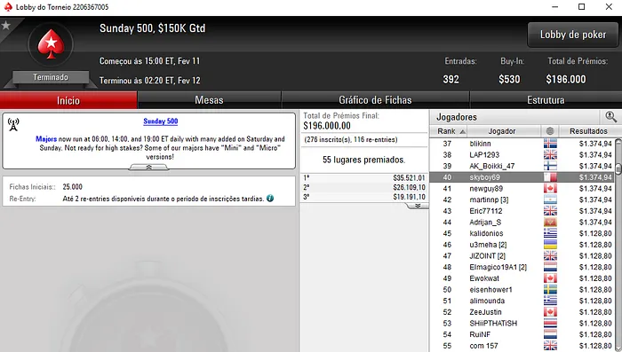 Rui "RuiNF" Ferreira Arrecada Mais de ,000 nas Mesas Online 104