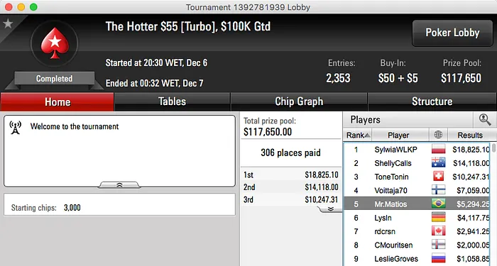 Brasil na FT do Sunday Million, Cravada no 2nd Chance & Mais 108