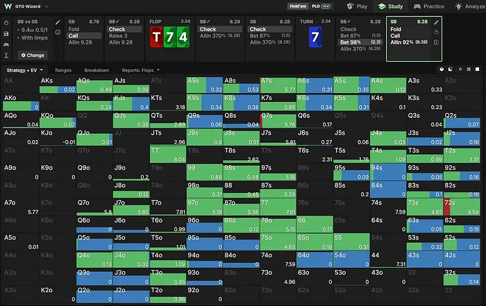 SB turn strategy vs bet 8