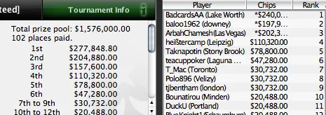 SCOOP 2010 Já Mexe, hexchen3006, Dantes_11 e BadcardsAA são os primeiros vencedores 103