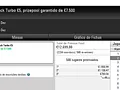 chillipe22 Vence Bigger €10 e 6-Max Club €20 da PokerStars.FRESPT & Mais 107