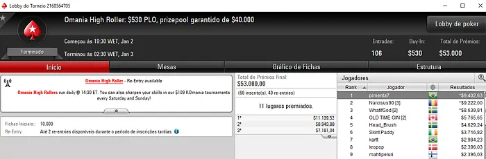 Forras Online: Pelckito, Yattago e pimenta7 Aprontam na Super Tuesday 104