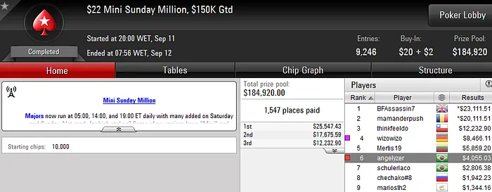 Luis Dono Vence  Sunday Stack (,349), RuiNF Amealha Resultados & Mais 104