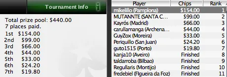 Vencedores da Noite: Tueba, mikelillo e merichi 103