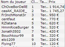 MTT Online : "D.Foldeanu" passe les 66.000€ de gains sur PokerStars.fr 105