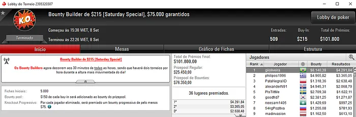 giioliveira, GeraldoCesar e unbrokenAh Forram nos Torneios Regulares 101